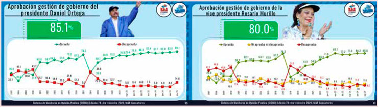 Seguros y con fe en el futuro